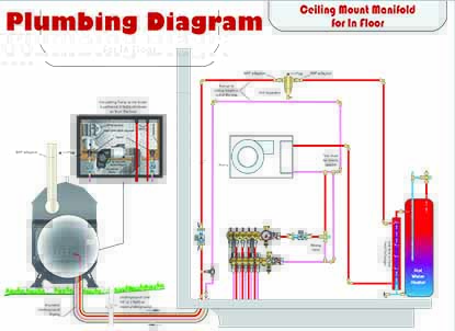 Air_Handler_and_In_Floor Air_Handler_and_In_Floor