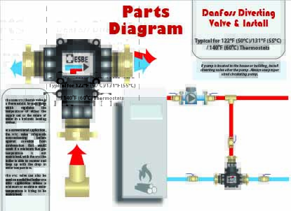 Diverter_Valve Diverter_Valve