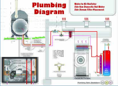 Forced_Air_with_DHW Forced_Air_with_DHW