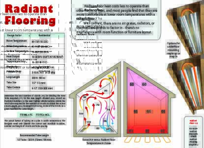 Radiant_In_Floor_Heat Radiant_In_Floor_Heat