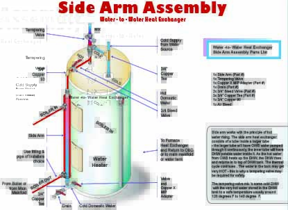 Sidearm_assembly Sidearm_assembly